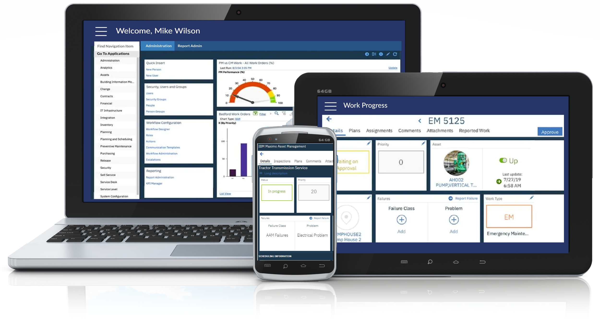 AAM Dashboards 3 Devices  - Maximo AAM